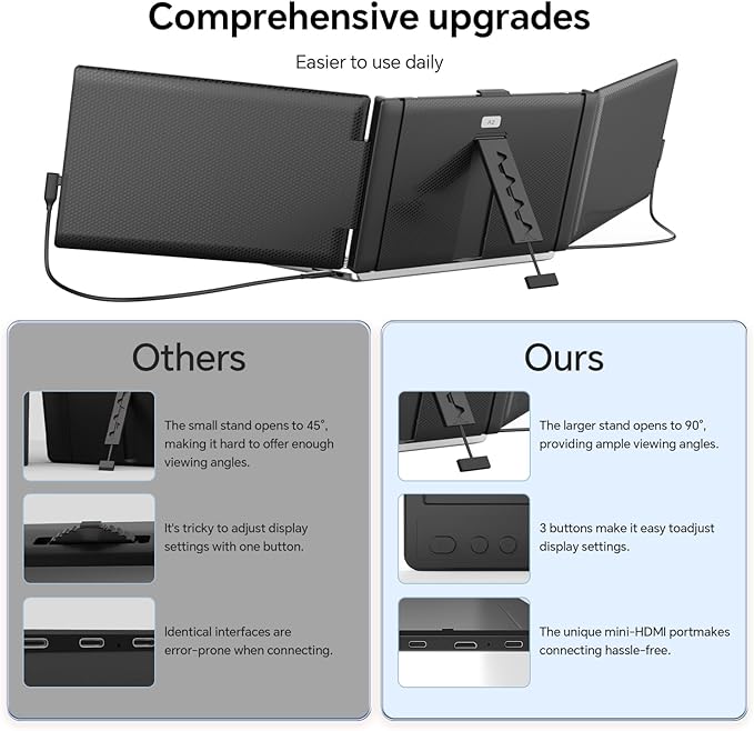 Laptop Screen Extender 14'' FHD 1080P IPS Portable Monitor for Laptop Triple Screen Extender Monitor Plug-Play for Mac/Windows/Chrome Fit 13”-17.3” Laptops