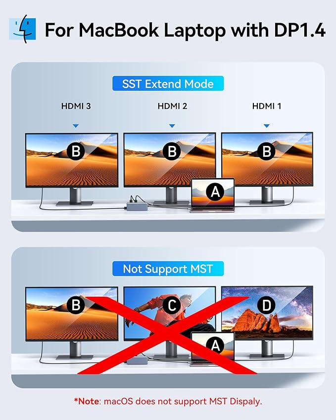 USB C Docking Station 3 HDMI Selore 12 in 1 Laptop Docking Station 3 Monitors with Triple HDMI10Gbps USB A/C 3.1USB 2.0100W PD Charging Gigabit Ethernet Audio MicSD/Micro SD Card Slot