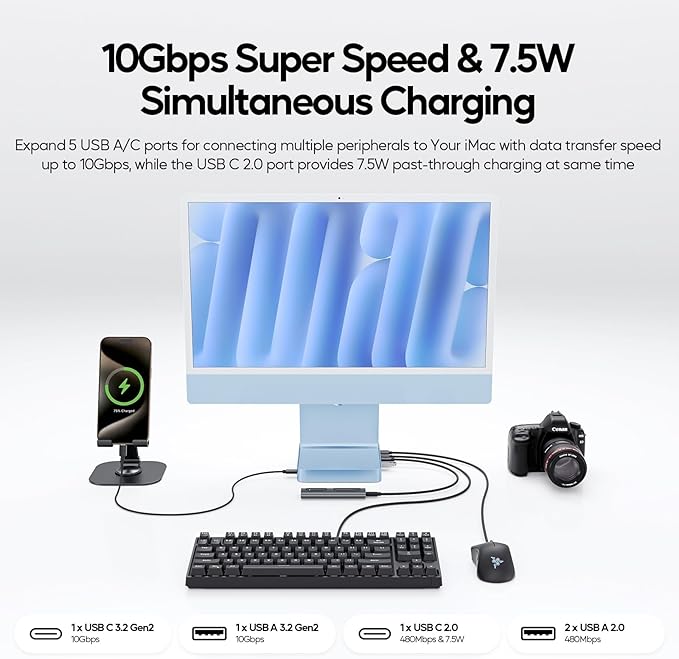 Upgraded 11 in 1 USB C Hub for iMac 24 inch USB Hub 2021 2023 2024 Support M.2 SSD (NOT Included) iMac Hub M1 M3 M4 Accessories 4K HDMI 2.5G Ethernet 5 USB A/C Max 10Gbps SD/TF - Blue
