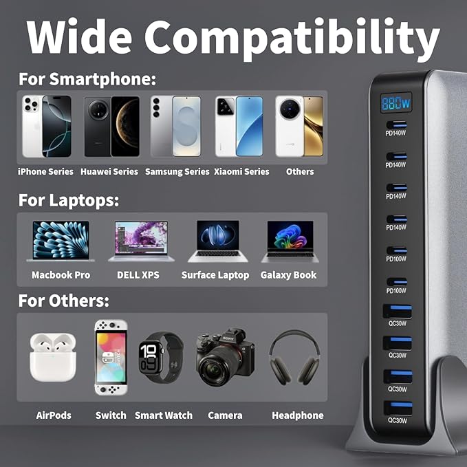 880W USB C Fast Charger Block 10 Ports GaN IV Pro USB Chagring Station 140W PD QC HUB for Multiple Devices Laptop Adapter Compatible with MacBook Pro/Air iPad iPhone Pro Max Galaxy Dell HP