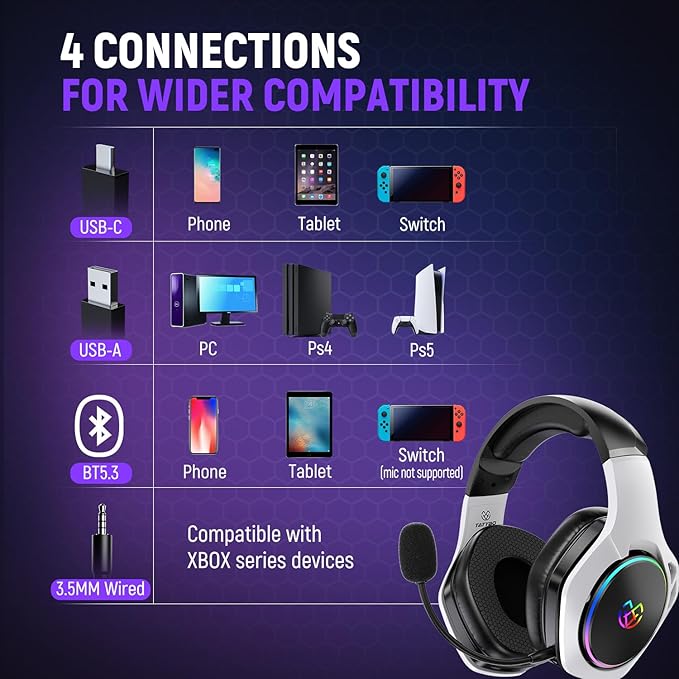 Tatybo Gaming Headset for PS5 Wireless: Gaming Headphones with 2.4GHz Bluetooth 5.3 for PS4 PC Wireless Gaming Headset with 360°Adjustable ENC Mic for Switch Phone Audifonos Inalambricos