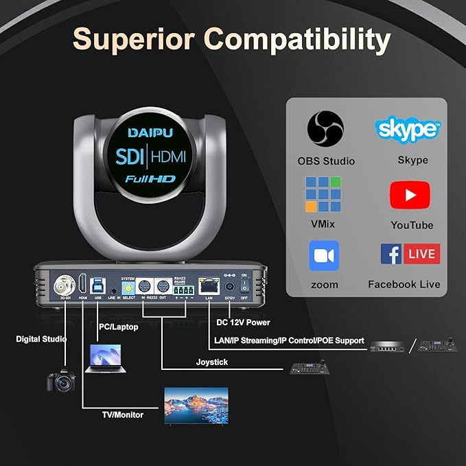 PTZ Camera 20X Optical Zoom 60fps HDMI USB SDI LAN PoE AI Auto Tracking PTZ Conference Camera for Church Live Streaming Video Conference Event Education Broadcast with Youtube Facebook Live Zoom