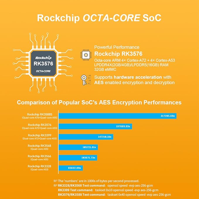 NanoPi R76S Mini Router RK3576 Octa-Core SoC with AI Model LPDDR5 16GB RAM 32GB eMMC 6TOPS NPUDual 2.5G Ethernet Support M.2 Wi-Fi Module (None M.2 WiFi LPDDR4X 4GB TF Card Kit)