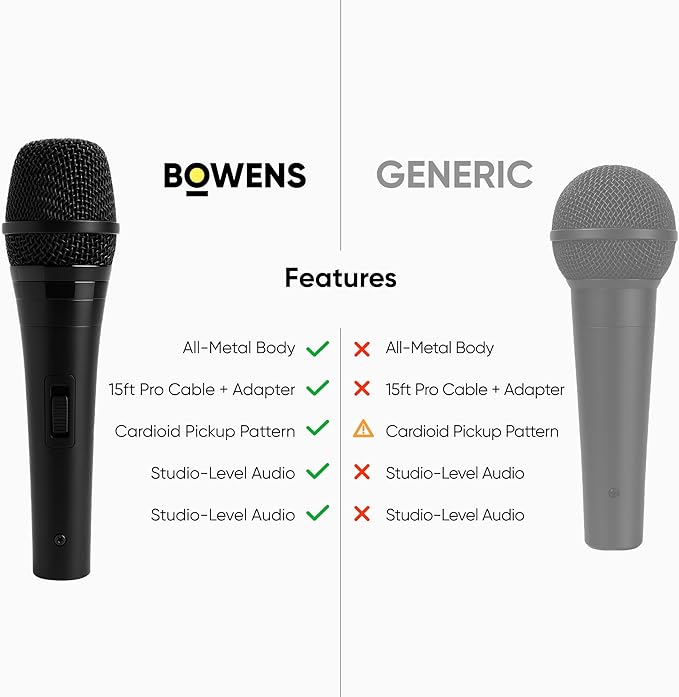 Bowens Dynamic Microphone 2-Pack – Wired Handheld XLR Mics with 15ft Cables Professional Vocal Microphones for Singing Karaoke Podcasting PA Systems and Studio Recording Microfono