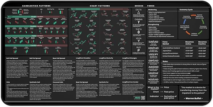 Premium Stock Market Day Trader Options Forex Trading Mouse Pad - Options Strategies Currency Pairs Cheat Sheet with Candlestick Patterns - Large 4mm Thick Desk Mat 31.3x15.7 - TraderBragStock