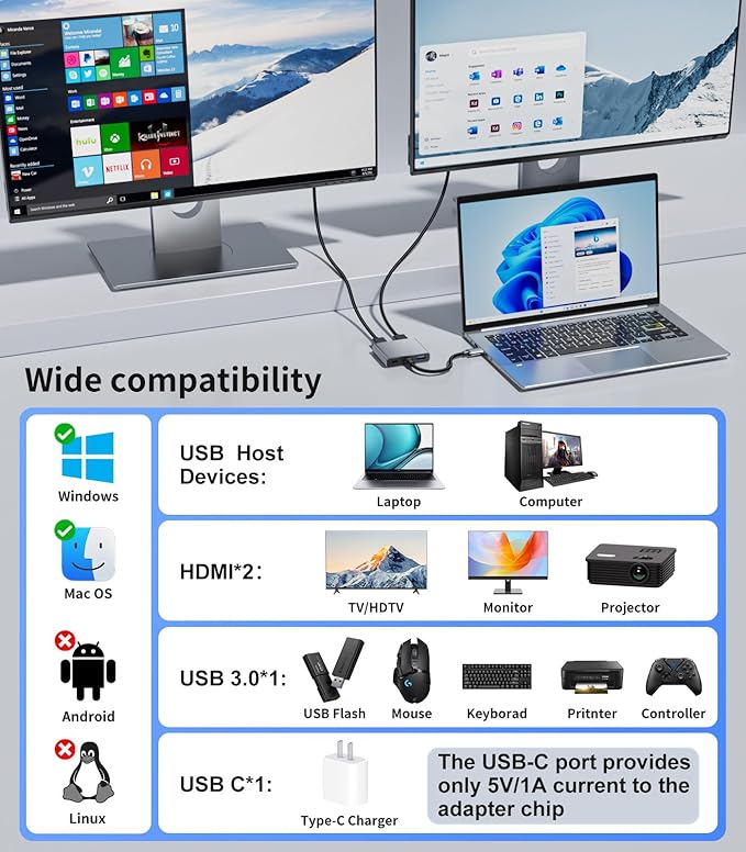 4 in 1 USB to Dual HDMI Adapter 1080P 60Hz USB A 3.0 to HDMI Adapter for Laptop PC Desktop Compatible with Mac OS Windows 7/8/10/11 - Requires Driver Installation