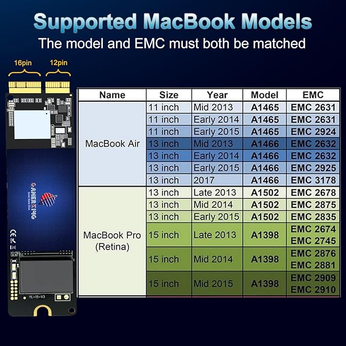 GAMERKING 256GB NVMe SSD for MacBook PCIe Gen3x4 3D TLC NAND Flash Replacement SSD for MacBook Air A1465 A1466 2013-2017 MacBook Pro A1398 A1502 Retina 2013-2015