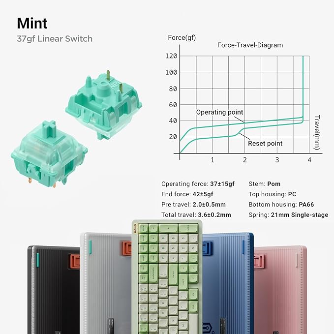 nuphy Halo96 V2 Wireless Mechanical KeyboardGasket Structure96% Hot Swappable Gaming Keyboard 99 Kyes RGB BacklitSupport QMK/VIABluetooth/USB-C/2.4GHz-WhiteMint Switches (37gf)