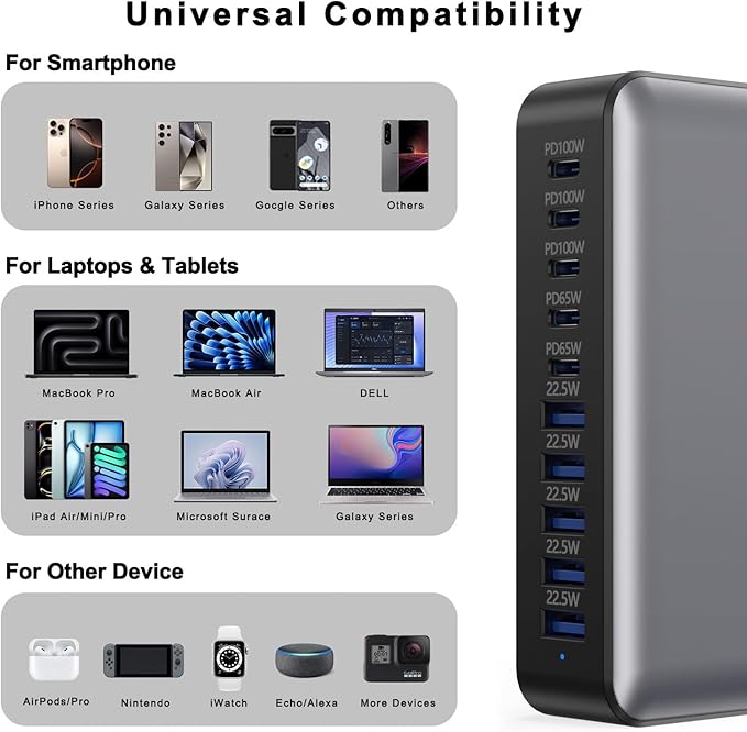 USB C Fast Charger Block USB Charging Station 540W PD 100W Laptop Charger GaN Charging Block 10 Port Multi Port Charer Hub Compatible with LaptopMacBookiPadiPhoneSamsung GalaxyDell