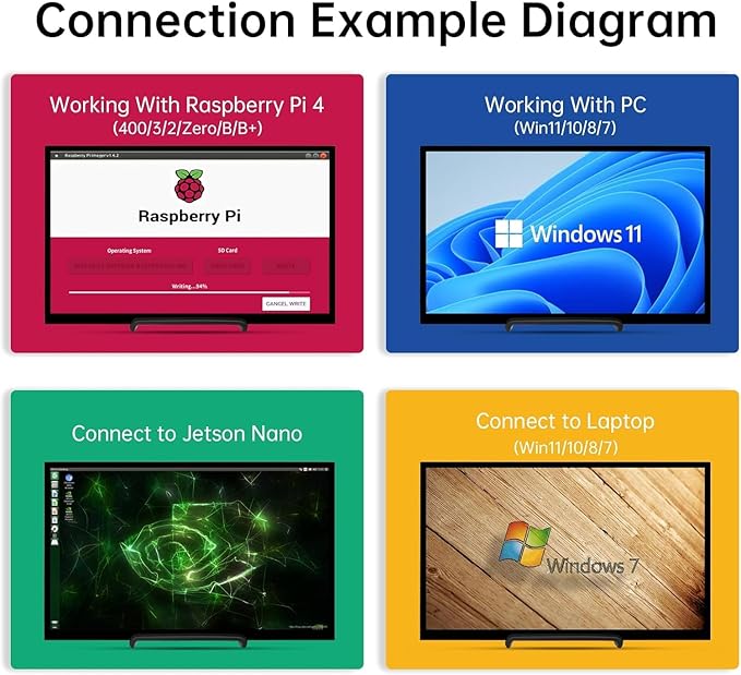 HMTECH 10.1 Inch Raspberry Pi Screen HDMI Monitor 1024x600 LCD Display 16:9 IPS Screen for Raspberry Pi 5/4/3/2/B/B+ Win11/10/8/7 Free-Driver Non-Touch