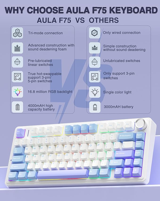 AULA F75 75% Wireless Mechanical Keyboard Hot Swappable Creamy Keyboard Pre-lubed Star Vector Switches RGB Backlit Gaming Keyboards 2.4GHz/Type-C/BT5.0(White&ampBlue&ampPurple)