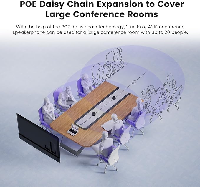 NEARITY Conference Room Camera System Zoom Certified Scalable Conference Speakerphone POE Daisy Chain Noise Reduction 2K NDI PTZ Webcam w/Optical Zoom for Video Conferencing/Streams in Large Rooms