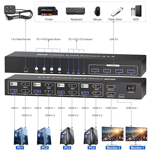 8K@60HZ 4K@120Hz HDMI KVM Switch 2 Monitors 4 Computers with 4 Port USB 3.0 Hub 4 Port Dual Monitor HDMI KVM Switch for 4 Computers Share 1 Set of Keyboard Mouse and 2 Monitors