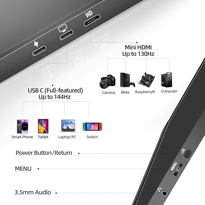 Portable Gaming Monitor 16 Inch 144Hz 1920x1200 FHD+ USB-C Portable Monitor HDR IPS Second Screen for Laptop MacBook Pro PC PS5 Xbox Switch