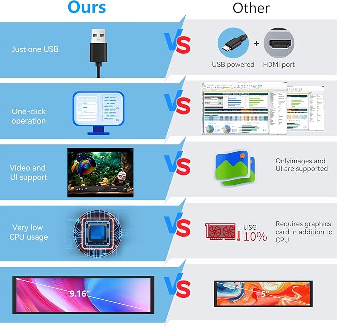 9.16 Computer Temp Monitor FHD 1920x462 PC Sensor Panel One-Cable Connection(No HDMI Needed) Stretched Bar LCD Dynamic Theme Supported IPS Mini Secondary Screen for CPU RAM HDD Data Aida64 (Black)