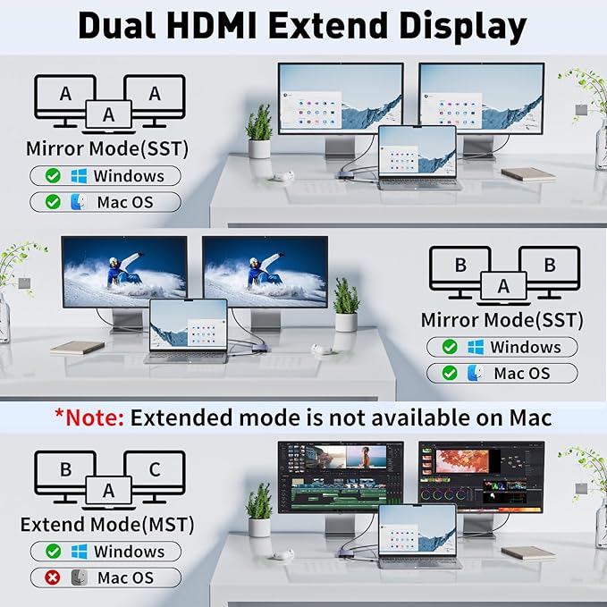 USB C to Dual HDMI Adapter 6 in 1 Docking Station Dual Monitor 3*USB-A Data Ports 100W PD HDMI Splitter Extended Display Laptop USB C Hub for MacBook HP Dell and More