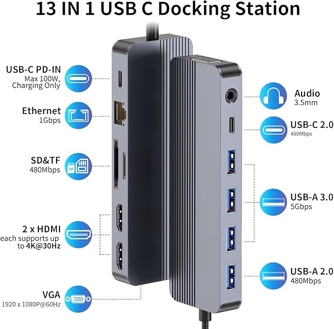 Docking Station 3 Monitors for HP/Dell/Lenovo/MacBook Laptop13 in 1 USB C Hub Computer Docking Station for Laptop with Dual HDMIVGAUSB 3.0Fast Charging PortSD/TF Card Reader3.5mm Audio