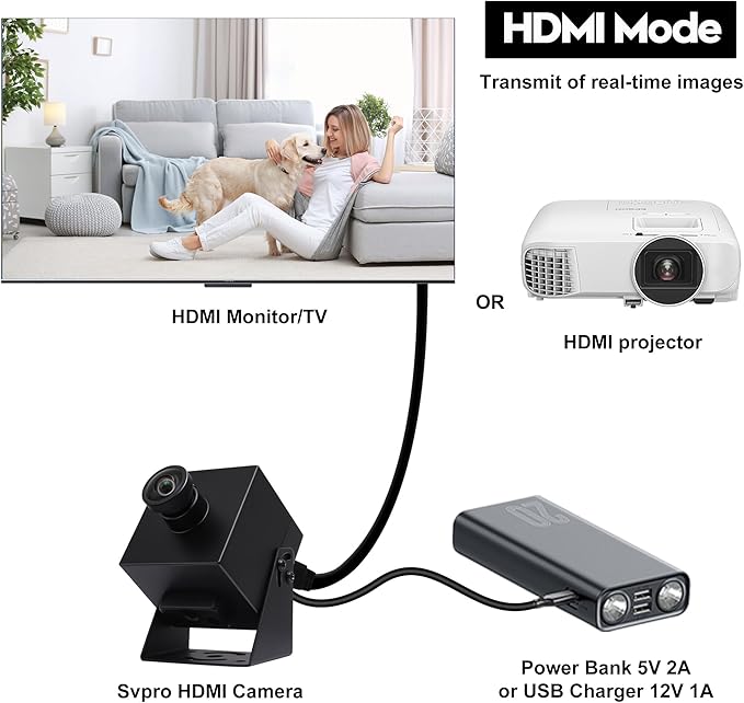 SVPRO HDMI Camera 4K USB3.0 Webcam 60FPS Wide Angle USB Camera 120 Degree M12 Lens Streaming Camera 4K 60FPS H.264 External Computer CameraTV Camera