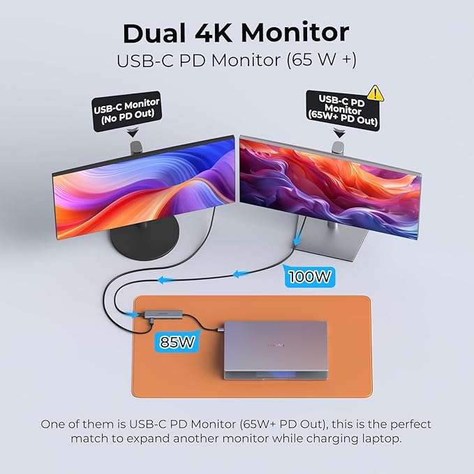 USB C Video Splitter Dual Monitor 4-Port Docking Station with USBC 3.2 Gen 2 10Gbps Supports USB-C PD Monitor Portable Screen Video Output 4K@30-60Hz100W PD for Win/Chrome Laptop AR Glasses