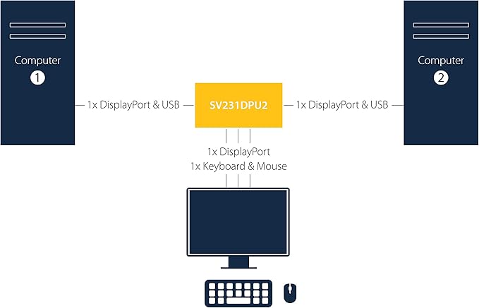 StarTech.com SV231DPU2 2-port DisplayPort KVM Switch with Built-in USB 2.0 Hub - Supports 4K Video Resolution at 30Hz - Ultra HD