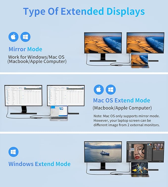 USB C to HDMI Adapter Dual 4K@60Hz 4 in 1 USB C to HDMI Converter with 100W PD Charging USB 3.0 USB C to HDMI Splitter Extended Display Compatible Thunderbolt 3/4