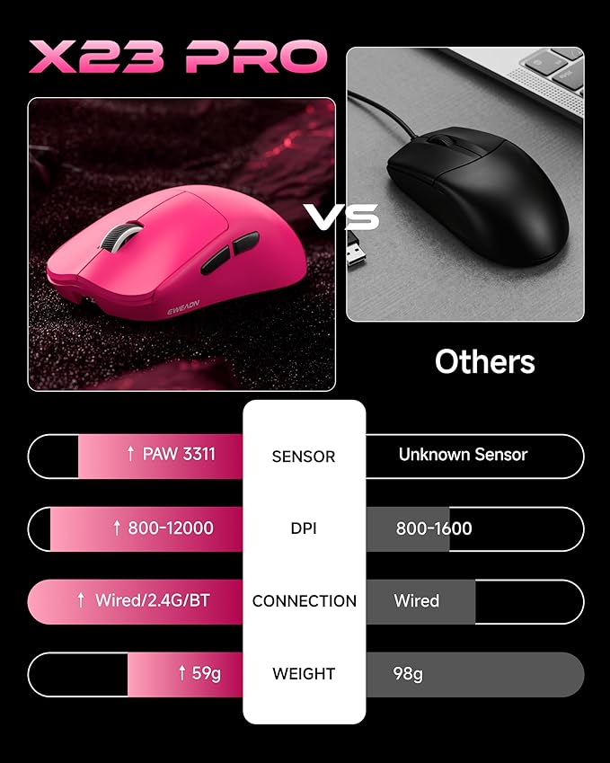 X23Pro Wireless Gaming Mouse 59g Ultra-Lightweight 800mAh Rechargeable Mouse PAW3311 Sensor 12000 DPI Tri-Mode Wireless Mouses with 6 Programmable Buttons Grip Tape for PC/Mac Pink