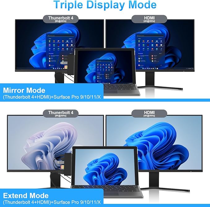 Surface Pro 9/10/11/X Accessories Surface Pro 9 Docking Station with 4K HDMI USB-C Thunerbolt 4 (Display+Data+PD Charging) 2 USB 3.0 SD/TF Card Reader for Surface Pro 9/Pro10/Pro11/ProX