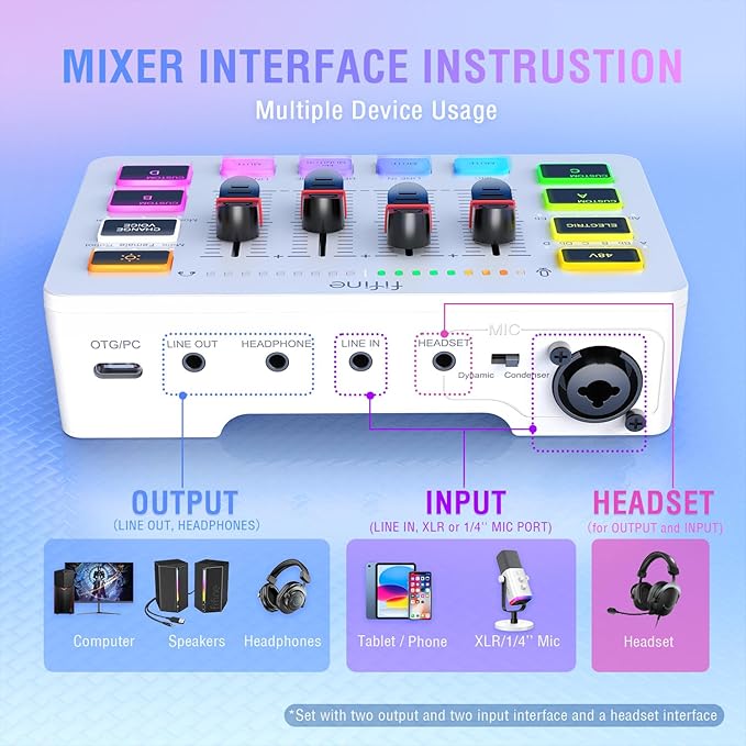 FIFINE Gaming Equipment Bundle XLR/USB Streaming Dynamic Microphone with Audio Mixer Set Podcast Recording Mic with Gain Knob PC Mixer with Slider Fader Kit for Video Game Voice-Ampligame KS5W