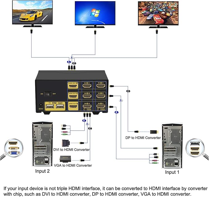 CKL Triple Monitor HDMI KVM Switch 2 Port with Audio and USB 2.0 HUB PC Monitor Keyboard Mouse Switcher Box Mirrored or Extended Display 4K@30Hz for Computers and Laptops CKL-923HUA