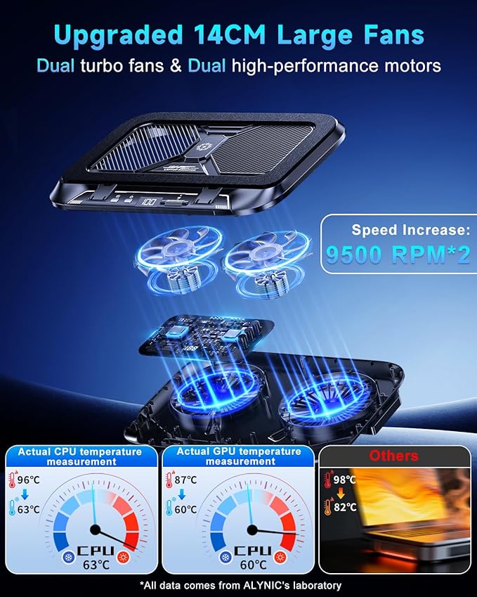 Laptop Cooling Pad with Dual Core Cooler Gaming Laptop Cooler with 5.5in 2 Powerful Turbofan(9500 RPM) Fast Cooling Laptop 12-21in 5 Height Stands 100 Gear Speed LCD Screen RGB Phone Holder