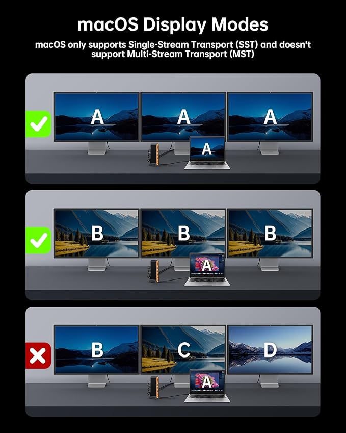NOVOO Laptop Docking Station Dual Monitor 15 in 1 Triple Display 8K@30Hz DP Dual 4K@60Hz HDMI 10Gbps USB-A/C SD/TF 1Gbps Ethernet Dual Monitor Adapter Dock for MacBook Windows Laptops