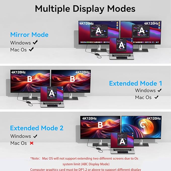 DisplayPort to Dual DisplayPort Adapter Dual 4K120Hz or 4K144Hz+4K60Hz Extend/Copy Mode/SST/MST to 2 DP Display Port Adapter for 2 Monitors (MacOS Only Supports SST Mode No DP Cable)