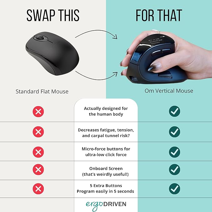 Ergodriven Om Vertical Ergonomic Mouse | Wireless: Bluetooth &amp 2.4G | Rechargeable Optical 4 DPI Levels 5 Custom Buttons | for PC Mac Laptop Computer | Silent Click | Copy/Paste Function