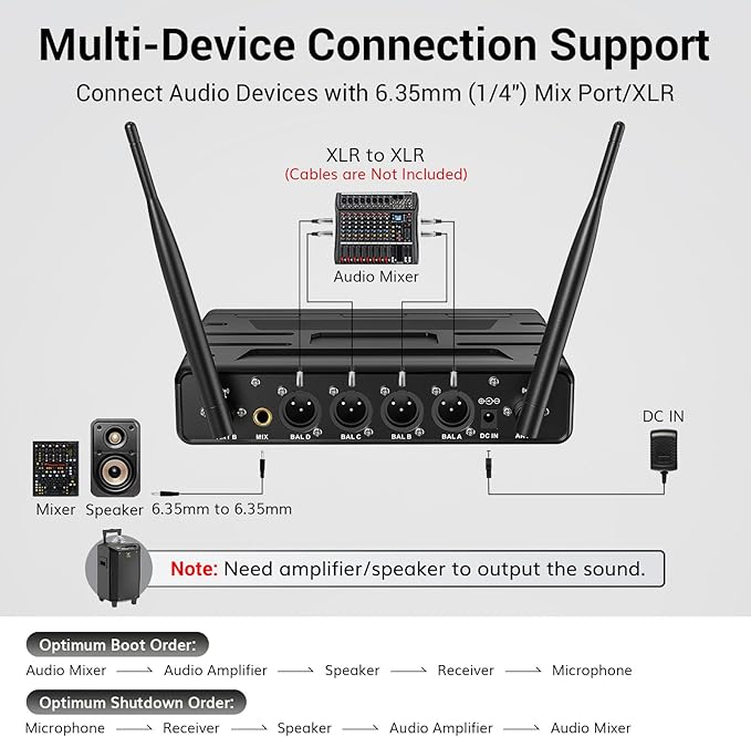 TONOR Wireless Microphones System with UHF Headset/Lavalier Lapel Mics Bodypack Transmitter Receiver 4 * 10 Channels 60 m/200ft Range for Church Conference Performance Singing Karaoke PA Speaker