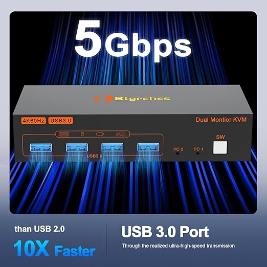 4K Kvm Switch 2 Monitors 2 Computers 4K@60Hz HDMI Displayport Dual Monitor KVM Switches 2 Ports for 2 PC Share Mouse Keyboard and 2 Screens with USB 3.0 Cables and Extended Controller