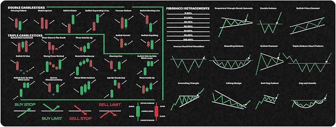 Trading Order Type References Candlesticks Reversal Indicators Mouse Mat Continuation Patterns Mouse Pad Stock Market Education Day Trader Crypto Investor KMH