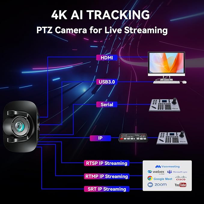 4K UHD PTZ Camera AI-Auto Tracking 20X Optical Zoom USB3.0/HDMI/LAN PoE IP Live Streaming PTZ Conference Room Camera for Church Services Education Conference Events Work with YouTube OBS