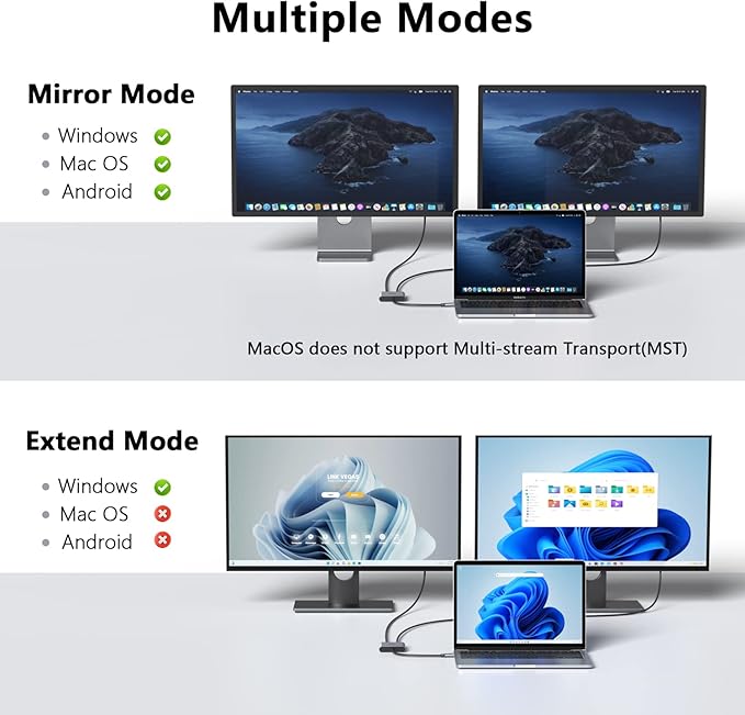 USB-C to Dual 4K DisplayPort Splitter Adapter USB-C to DisplayPort Dual Monitor Converter 4K 60Hz USB-C DisplayPort Hub Compatible for Dell XPS 13/15 Lenovo Yoga Samsung Chromebook HP and More