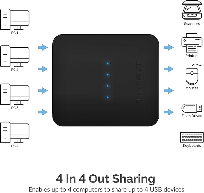 SABRENT USB 2.0 Sharing Switch up to 4 Computers and Peripherals LED Device Indicators + SABRENT 4-Port USB 2.0 Hub