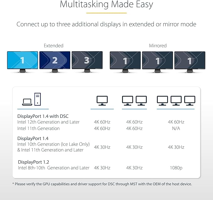 StarTech.com 3-Port MST Hub - DisplayPort to 3X HDMI Triple 4K 60Hz Monitors DP 1.4 Multi-Monitor Video Adapter 1ft (30cm) Built-in Cable USB Powered Windows Only (MST14DP123HD)
