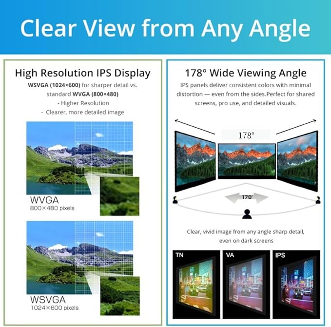 Santek] Open Frame Touch Screen Monitor 10.1-inch – 500 cd High Brightness IPS HDMI Built-in Speakers SOF01010A1B for Raspberry Pi 4/3/2/1 Zero Jetson Nano Mountable