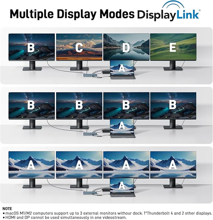 Acer Thunderbolt 4 Dock 16 in 1 DisplayLink Docking Station 4 Monitor 3×TB4+2×HDMI+2×DP Up to 8K &amp 40Gbps 160W Power 2.5G Ethernet SD4.0 USB C Dock for MacBook Pro/Max Dell Acer HP etc