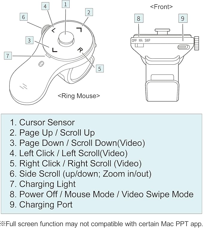 SANWA 3 in 1 Bluetooth Finger Ring Mouse Wireless Presentation Clicker Video Scroller &amp Page Turn for Kindle APP Mini Wearable Mouse Rechargeable Handheld Remote Mice for PC Laptop Mac Tabl
