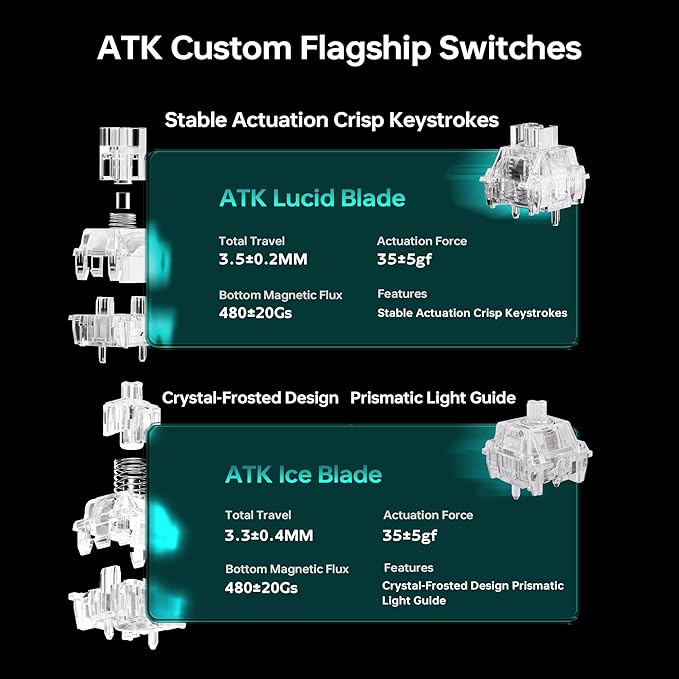 ATK RS7 Air Esports Hall Effect Keyboard 75% 81-Key 0.08 ms Latency Frosted PC Keycaps (White/Lucidblade)