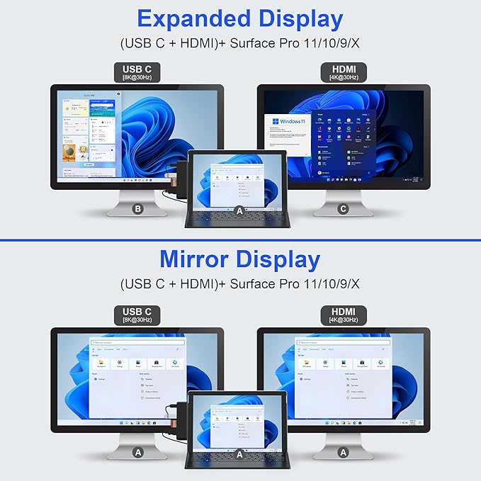 Surface Pro 11/10/9 Accessories Docking Station &amp Adapter - 7-in-1 USB-C Hub for Dual Monitor with 4K HDMI USB C Thunderbolt 4 (8K@30Hz/40Gbps/100W PD) 2 USB 3.0 SD/TF Card Reader &amp 3.5mm