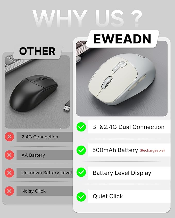 EWEADN Q5 Wireless Mouse Bluetooth &amp 2.4G Quiet Computer Mouses with Battery Level Display 1600 DPI Ergonomic Office Mouse 6 Button Portable Cute Computer Mouse for Laptop/PC/Mac - Grey