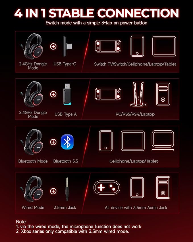 Wireless Gaming Headset 7.1 Surround Sound 2.4Ghz USB Gaming Headphones Bluetooth 5.4 100-Hr Noise Canceling Mic RGB Light Wireless Headset for PC PS5 PS4 Mac Switch ONLY Wired Mode Suit for Xbox