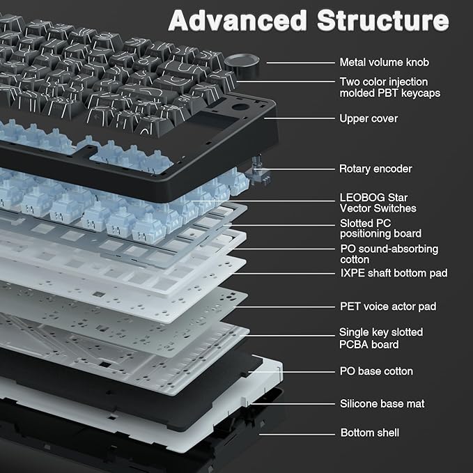 AULA F75 Pro Wireless Mechanical Keyboard with Knob75% Hot Swappable Custom Gaming KeyboardsRGB BacklitPre-lubed SwitchesSide Printed PBT Keycaps Creamy Sounding Computer Keyboard Line Black