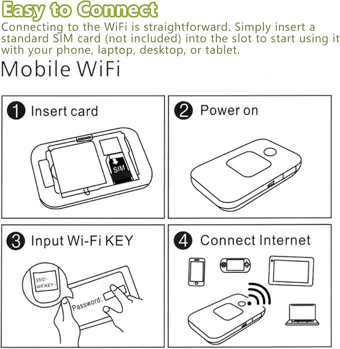 4G Mobile Wi Fi Hotspot 4G Unlocked Internet Router Devices with SIM Card Solt 150Mbps Travel Wi Fi Router Support for Asia Africa Europe B1 B3 B7 B8 B20 B38 40 41