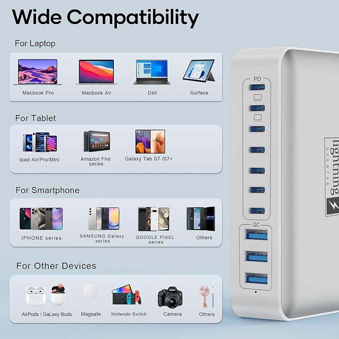 Charging Station for Multiple Devices 500W 10 Ports Charging Blocks for Laptops/Tablets/Cellphones 140W Max GaN Charger Super Fast Charging for MacBook Ipad iPhone Power Adapter for Travel